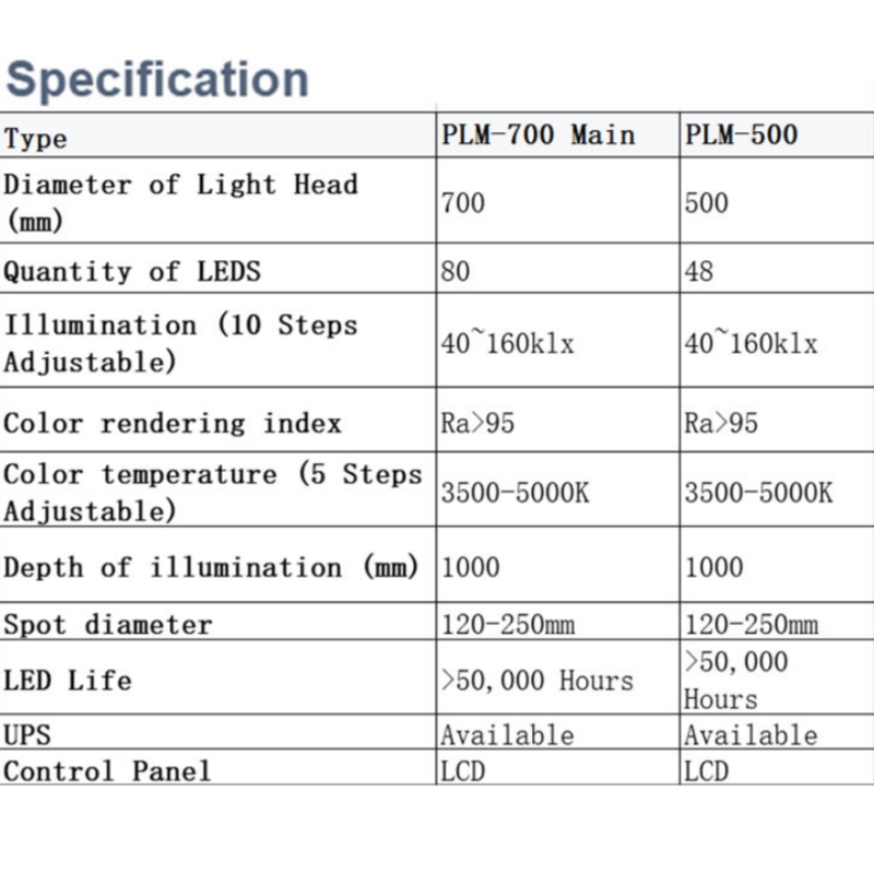 مصباح LED الجراحي لسقف غرفة العمليات البيطرية PLM-700/500